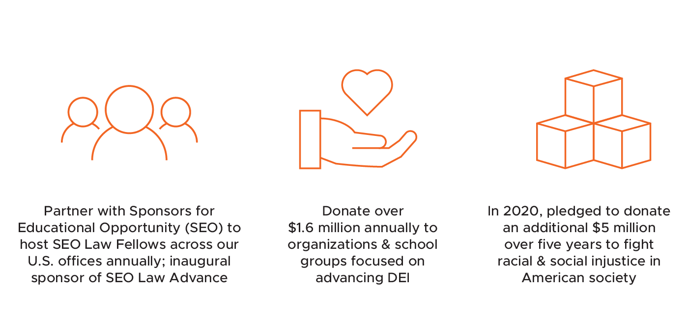 Sponsorships & Strategic Partnerships Quick Facts